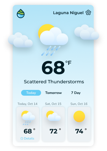 WeeklyWeatherOnline - hourly details