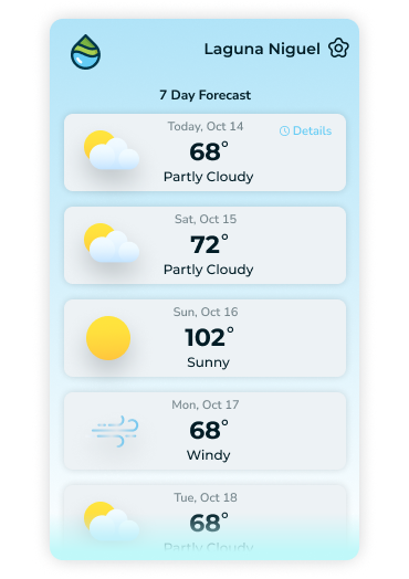 WeeklyWeatherOnline - seven day weekly forecast